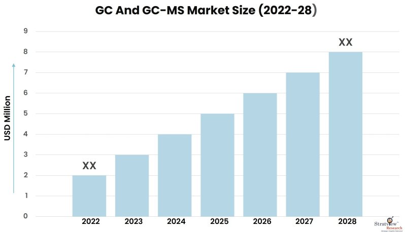 GC-And-GC-MS-Market-Insights